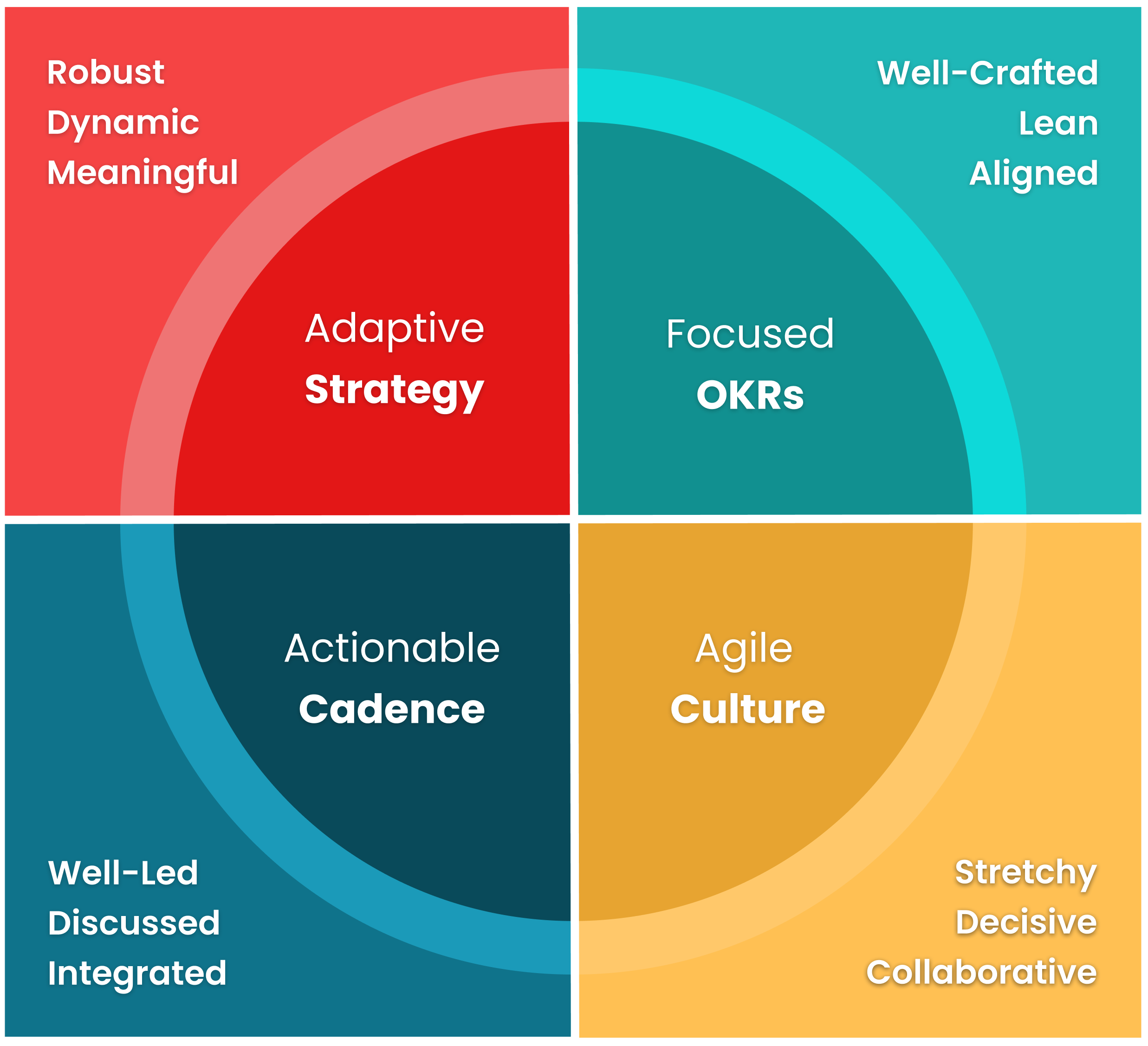 Strategic Agility Agile Mindset For Business Agile Strategies